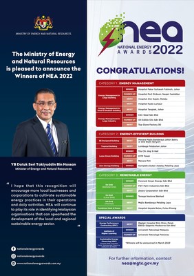 ข่าวประชาสัมพันธ์ - PR News มาเลเซียประกาศรางวัล 