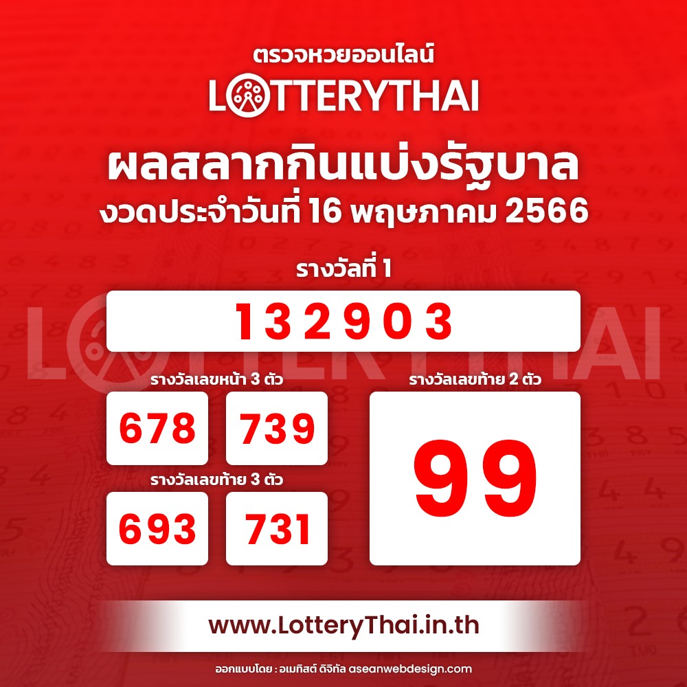 ข่าวการเงิน - Money News ตรวจหวย ตรวจผลสลากกินแบ่งรัฐบาล งวด 16 พฤษภาคม 2566