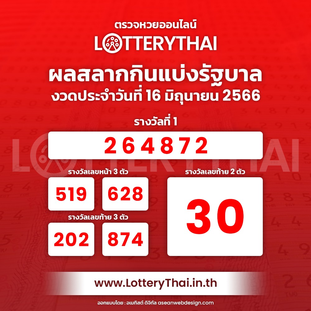 ข่าวการเงิน - Money News ตรวจหวย ตรวจผลสลากกินแบ่งรัฐบาล งวด 16 มิถุนายน 2566