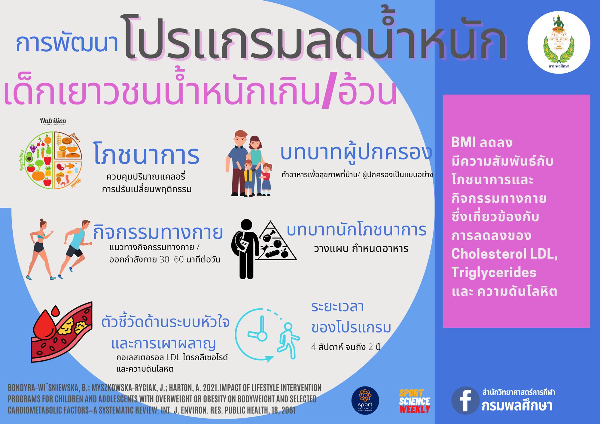 ข่าวราชการ, รัฐวิสาหกิจ - กรมพลศึกษา เผยผลศึกษาแนวทางจัดโปรแกรมลดน้ำหนักสำหรับเด็กและเยาวชนที่มีภาวะน้ำหนักเกิน