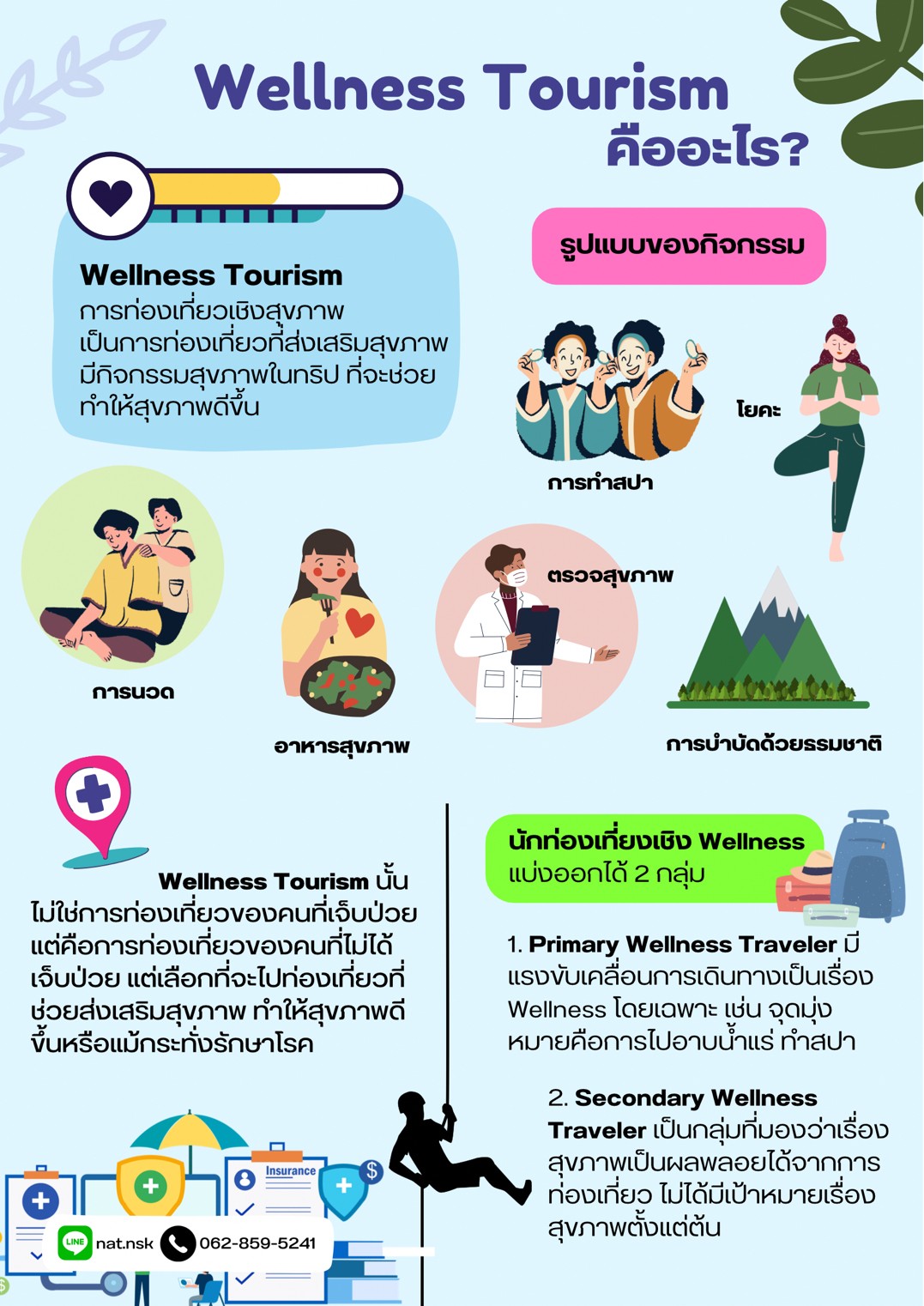 ข่าวประชาสัมพันธ์ - PR News การท่องเที่ยวเชิงสุขภาพคืออะไร