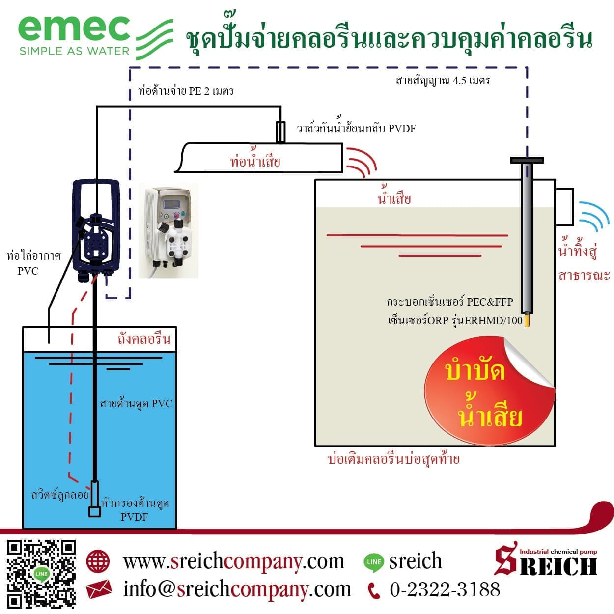 ข่าวธุรกิจ, สังคม - Factory Quarantine ฆ่าเชื้อน้ำเสีย บำบัดน้ำเสียในโรงงาน