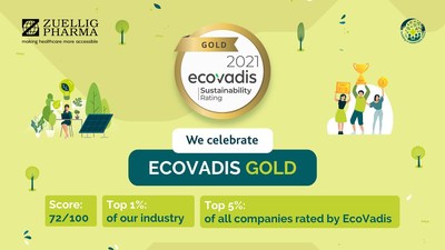 ข่าวสุขภาพ - Zuellig Pharma คว้าเหรียญทอง Ecovadis ปี 2021 ด้านความยั่งยืน