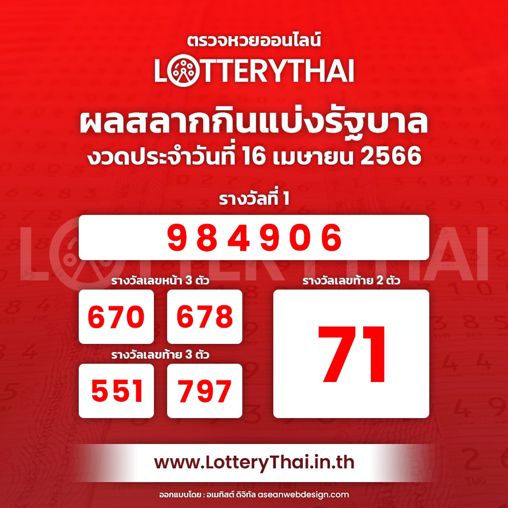 ข่าวเศรษฐกิจ, การเงิน - ตรวจหวย ตรวจผลสลากกินแบ่งรัฐบาล งวด 16 เมษายน 2566