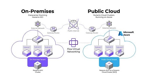 ข่าวไอที - Nutanix เปิดตัว Nutanix Central โซลูชันบริหารจัดการตั้งแต่ Cloud จนถึง Edge