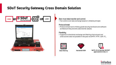 ข่าวไอที - SDoT Security Gateway ได้รับการรับรอง Common Criteria EAL4+