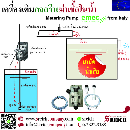 ข่าวธุรกิจ, สังคม - ปั๊มโดสเติมคลอรีน สารละลาย เพื่อการฆ่าเชื้อในโรงงาน
