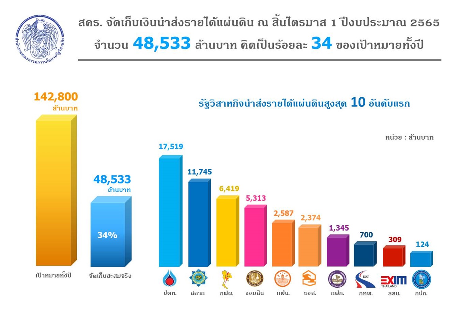 ข่าวราชการ, รัฐวิสาหกิจ - 