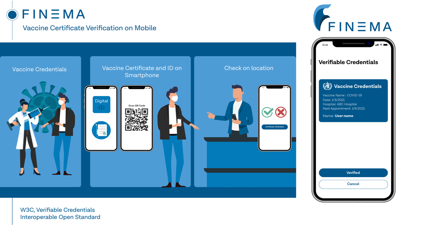 ข่าวไอที - Finema สตาร์ทอัพไทยสุดภูมิใจ ได้เป็นหนึ่งในคณะทำงานขององค์กรระดับโลกอย่าง Global COVID Certificate Network (GCCN)