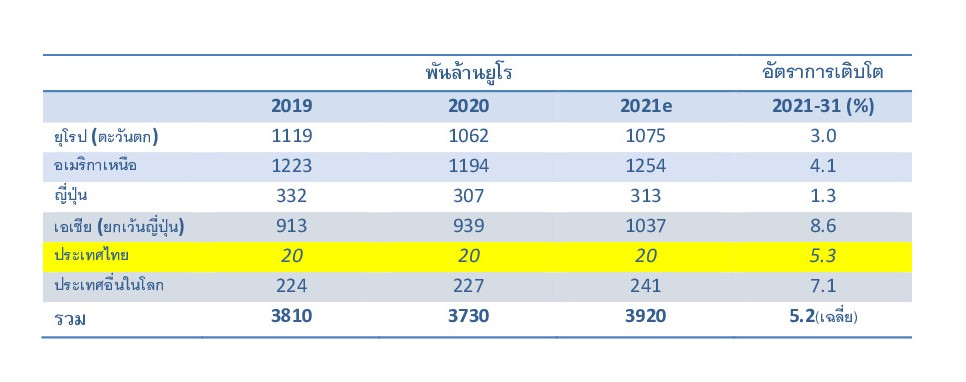 ข่าวการเงิน - Money News รายงาน อลิอันซ์ โกลบอล อินชัวรันส์ 2021: บาดเจ็บแต่ไม่ถึงกับแตกหัก