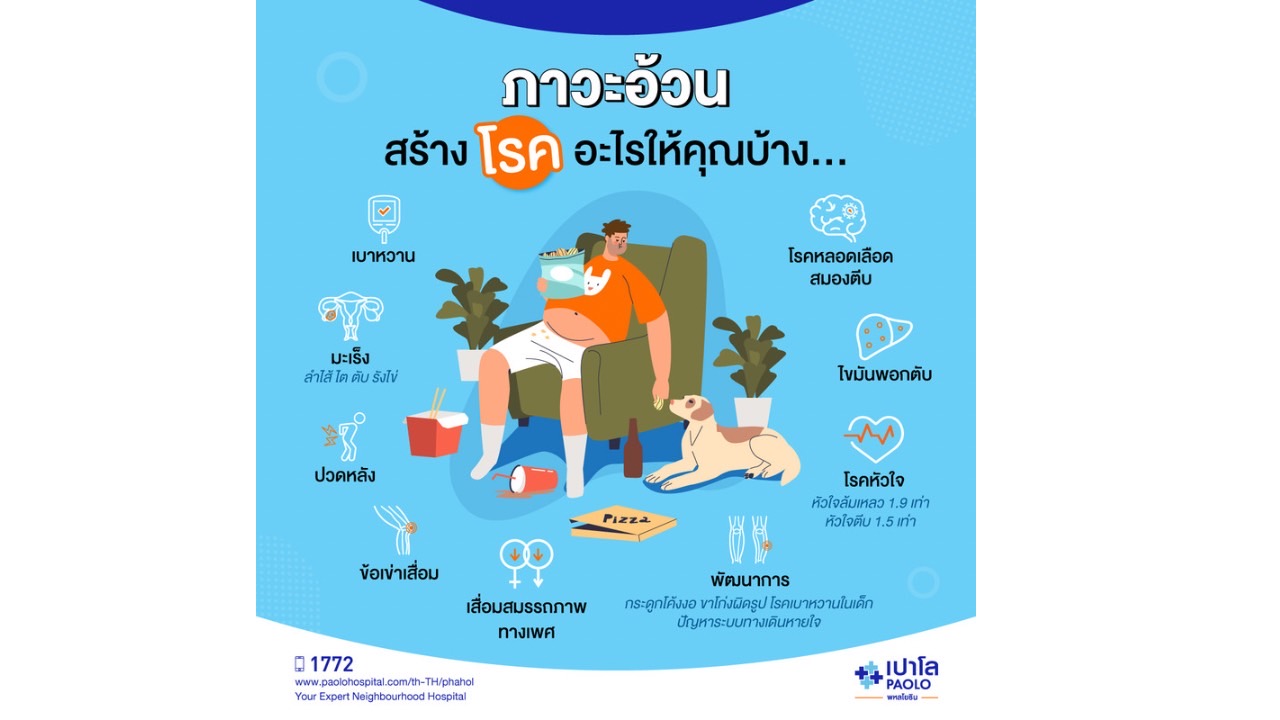 ข่าวสุขภาพ - Safe Surgery ผ่าตัดรักษาโรคอ้วน ปลอดภัยด้วยมาตรฐานระดับสากล  ที่โรงพยาบาลเปาโล พหลโยธิน 