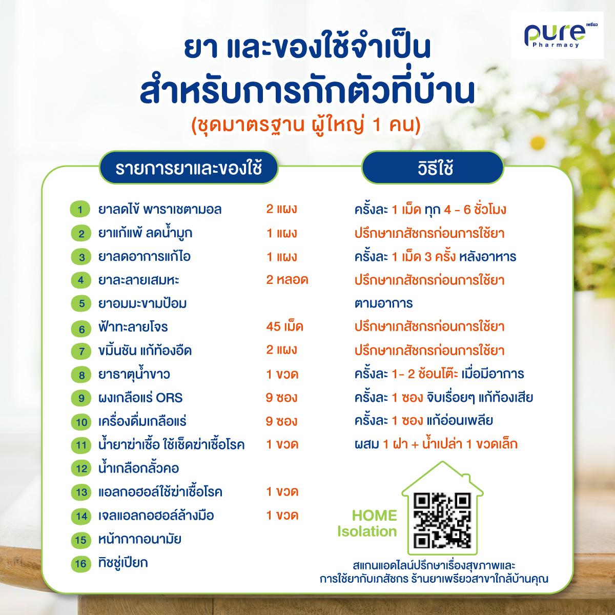ร้านยาเพรียว ชูยาสามัญประจำบ้าน-ของใช้จำเป็น สำหรับการกักตัวที่บ้าน (Home Isolation)