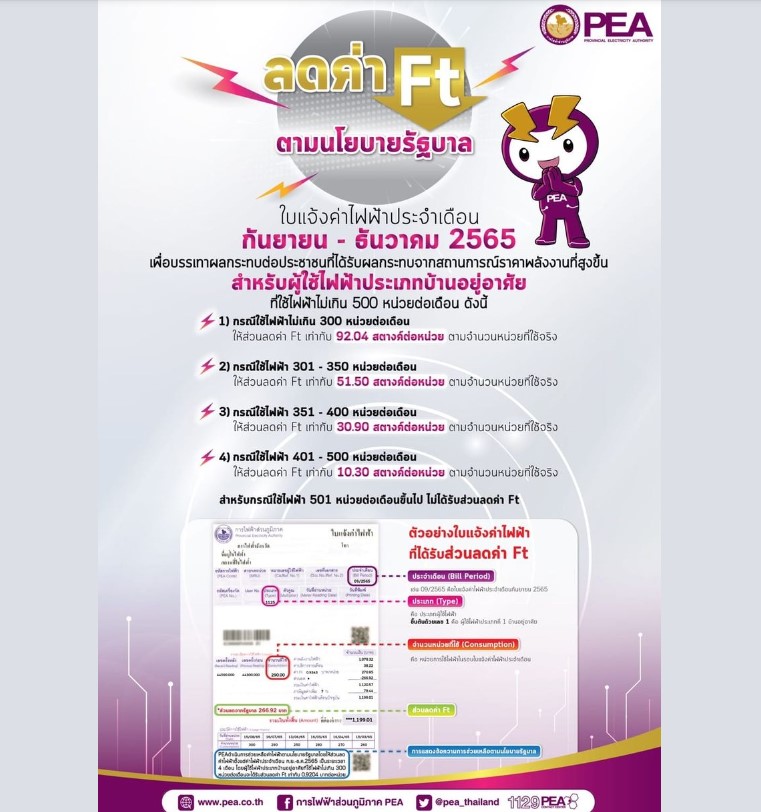 ข่าวประชาสัมพันธ์ - PR News PEA แจ้งมาตรการช่วยเหลือผู้ใช้ไฟฟ้าตามนโยบายรัฐบาล สำหรับผู้ใช้ไฟฟ้าประเภทที่ 1