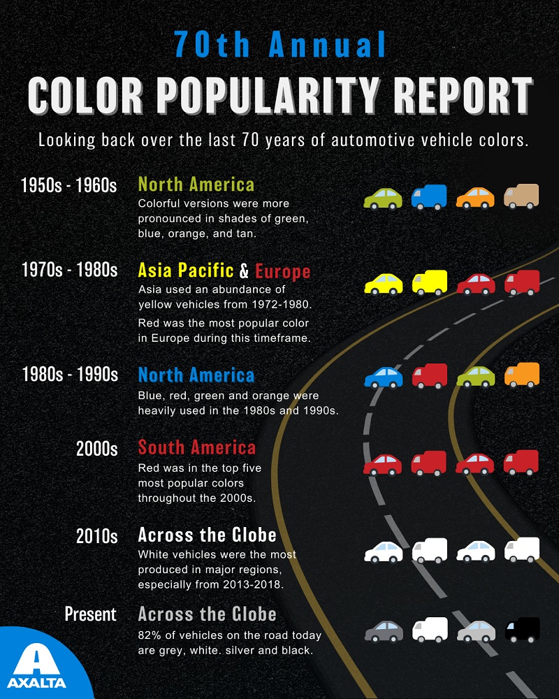 ข่าวยานยนต์ - แอ็กซอลตา รายงานสีรถยนต์ยอดนิยม ประจำปี 2022