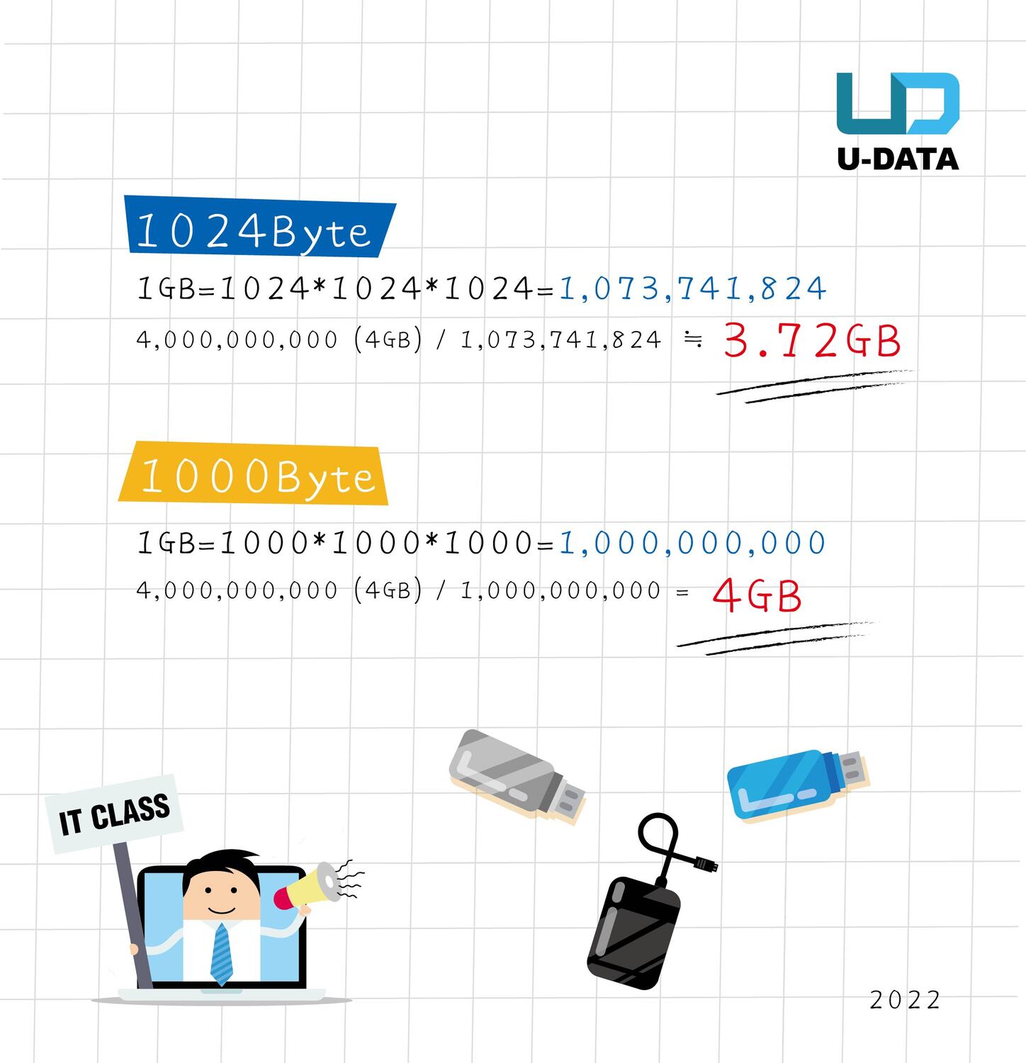 ข่าวไอที - ความจุ (แฟลชไดรฟ์,HDD,SSD) ไม่ตรงปก หรือ ว่าเป็นของปลอม