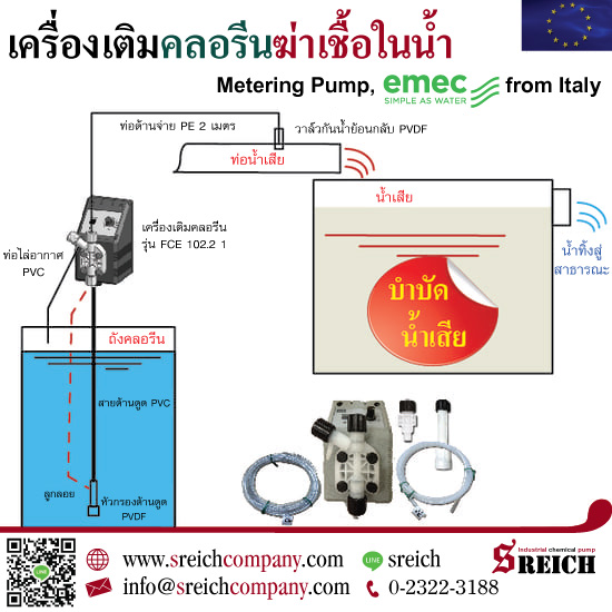 ข่าวโควิด-19 (ยกเลิก) - ฆ่าเชื้อน้ำเสีย บำบัดน้ำเสียในโรงแรมรองรับ Alternative State Quarantine