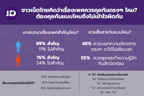 ข่าวไอที - แอปพลิเคชัน JD สนับสนุนบทสนทนาที่น่าสบายใจ เพื่อลดปัญหาการคุกคามทางเพศ