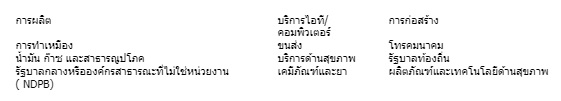 ข่าวไอที - อุตสาหกรรมการก่อสร้างยังมีมุมมองเชิงบวกสูงต่อการเติบโต