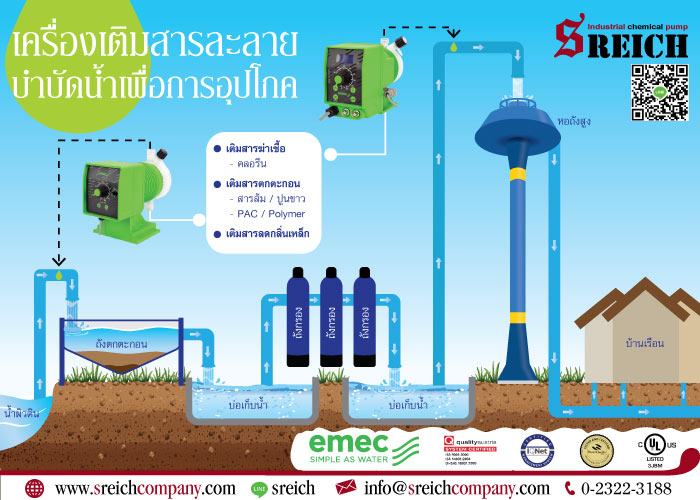ข่าวธุรกิจ, สังคม - ปั๊มเติมสารละลาย เครื่องจ่ายสารส้ม ปั๊มฟีดคลอรีน ในการปรับสภาพน้ำก่อนการอุปโภค