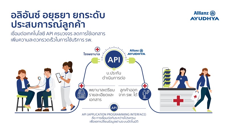ข่าวสุขภาพ - อลิอันซ์ อยุธยา ยกระดับประสบการณ์ลูกค้า เชื่อมต่อเทคโนโลยี API 