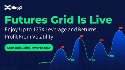 ข่าวธุรกิจ, สังคม - บิงเอ็กซ์เปิดตัวฟีเจอร์ใหม่ Futures Grid Trading หวังกระตุ้นเทรดเดอร์ในช่วงตลาดคริปโทฯ ขาลง