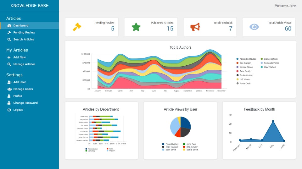 ข่าวไอที - แพลตฟอร์ม No-Code/Low-code สำหรับธุรกิจ SME และ Tech StartUp