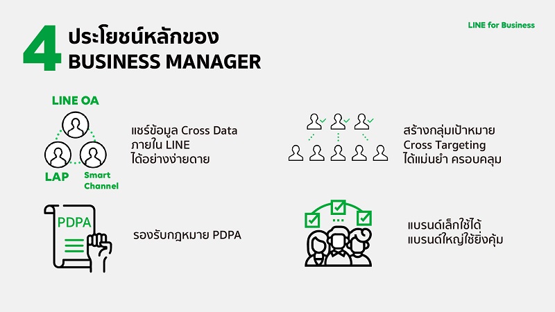 ข่าวไอที - LINE เปิดตัวดาต้าโซลูชั่นล่าสุด BUSINESS MANAGER