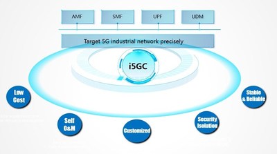 ข่าวไอที - ZTE เปิดตัวโซลูชัน i5GC รองรับเครือข่ายส่วนบุคคล 
