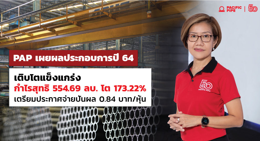 ข่าวการเงิน - Money News PAP เผยผลประกอบการปี 64 เติบโตแข็งแกร่ง กำไรสุทธิ 554.69 ลบ.  เติบโต 173.22%