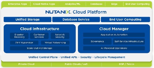 ข่าวไอที - นูทานิคซ์เปิดตัวกลุ่มผลิตภัณฑ์ใหม่  ช่วยให้เส้นทางสู่ไฮบริดมัลติคลาวด์ง่ายขึ้น