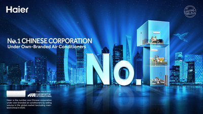 ข่าวไอที - แอร์ Haier สามรางวัลอันดับหนึ่งจาก Euromonitor International 