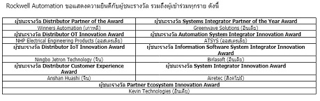 ข่าวไอที - Rockwell Automation เปิดเวทียกย่องนวัตกรรมและโซลูชันพลิกโฉมวงการ