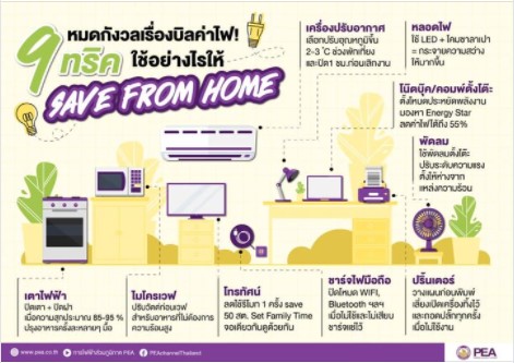 ข่าวราชการ, รัฐวิสาหกิจ - PEA แนะนำวิธีใช้ไฟบ้านสุดประหยัดช่วง WORK FROM HOME 