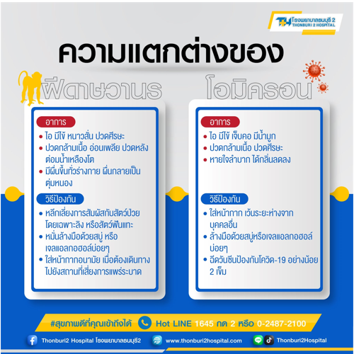 ข่าวโควิด-19 (ยกเลิก) - แยกให้ชัด อาการของ ฝีดาษวานร และ โอมิครอน ต่างกันอย่างไร