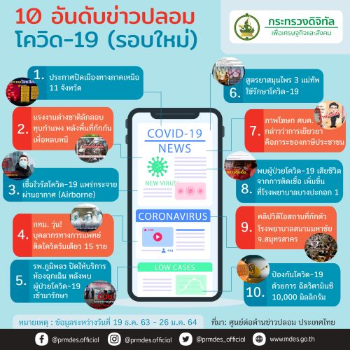 ข่าวราชการ, รัฐวิสาหกิจ - ดีอีเอส จับตาโควิด-19 รอบใหม่ดันเฟคนิวส์สุขภาพ/ภัยพิบัติพุ่ง