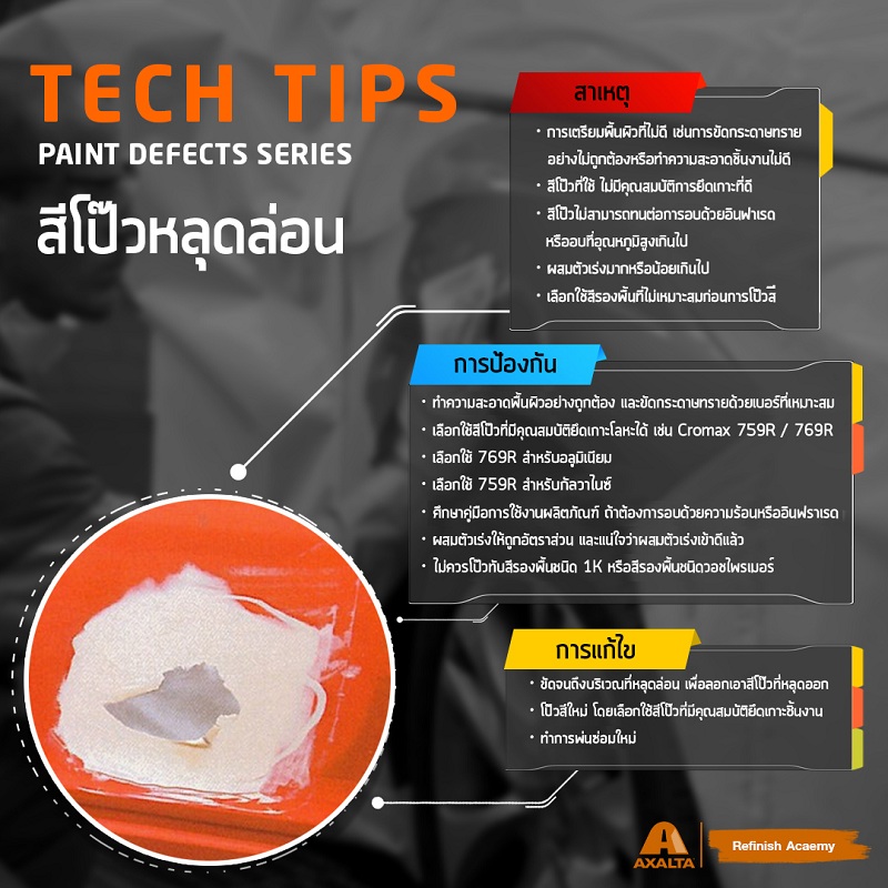 ข่าวยานยนต์ - แอ็กซอลตา เปิดตัว Tech Tips เทคนิคความรู้เข้าใจง่ายสำหรับงานพ่นซ่อมสี 