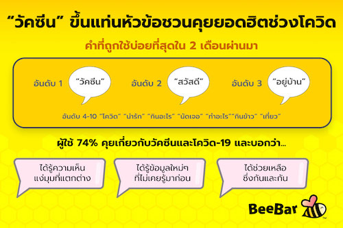 ข่าวโควิด-19 (ยกเลิก) - ฉีดวัคซีน ลงทะเบียนวัคซีน หัวข้อพูดคุยยอดฮิตช่วงโควิด ทั้งปลอดภัย ทั้งได้เพื่อน 