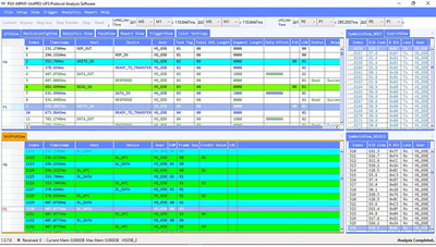 Prodigy Technovations เปิดตัวนวัตกรรมวิเคราะห์โปรโตคอล