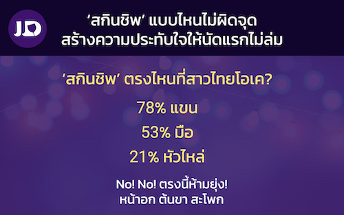 ข่าวสินค้า, บริการ - สกินชิพแบบไหนไม่ผิดจุด ?สร้างความประทับใจให้นัดแรกไม่ล่ม