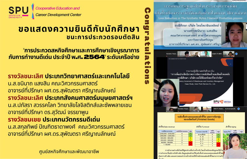ข่าวโควิด-19 (ยกเลิก) - นศ.ม.ศรีปทุม สุดเจ๋ง! คว้า 3 รางวัล ผลงานสหกิจศึกษาฯ ระดับเครือข่ายอุดมศึกษาภาคกลางตอนบน