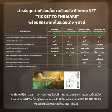 ข่าวประชาสัมพันธ์ - PR News เจาะลึกสิทธิประโยชน์ของ Ticket to the MARS NFT ชิ้นพิเศษที่จะพาคุณเปิดประสบการณ์ใหม่ บนระบบนิเวศของ Bitkub Chain 