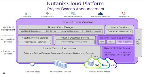 ข่าวไอที - Project Beacon: Nutanix Announces Vision for Hybrid Multicloud Platform-as-a-Service