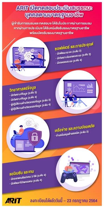 ข่าวการศึกษา - ARIT เปิดอบรมและประเมินสมรรถนบุคคลตามมาตรฐานอาชีพ 10 สายงานที่มาแรงที่สุดในขณะนี้