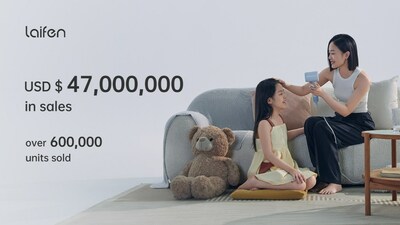 ข่าวความงาม - ไดร์เป่าผม 